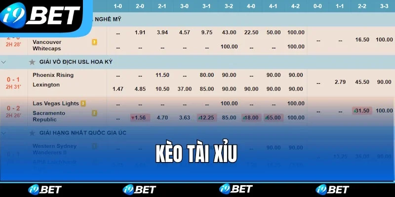 Dạng Over/Under luôn hấp dẫn trong mọi cuộc thi Dạng Over/Under luôn hấp dẫn trong mọi cuộc thi